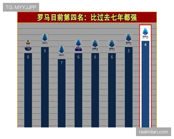 罗马主帅战术争议引发关注，本赛季球队表现波动，竞争格局面临考验