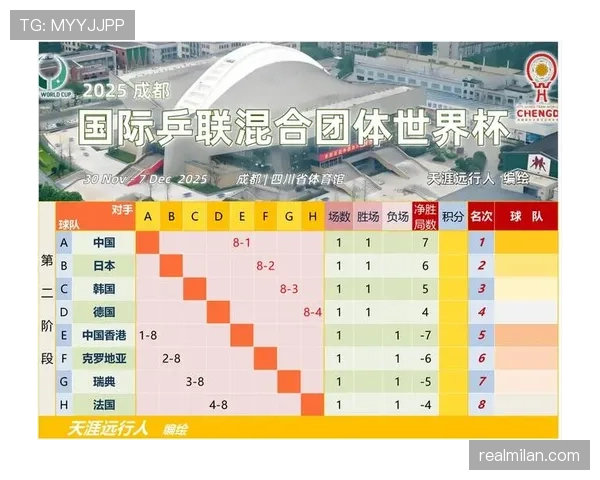 2026世界杯16强战完整比分:八场比赛结果汇总